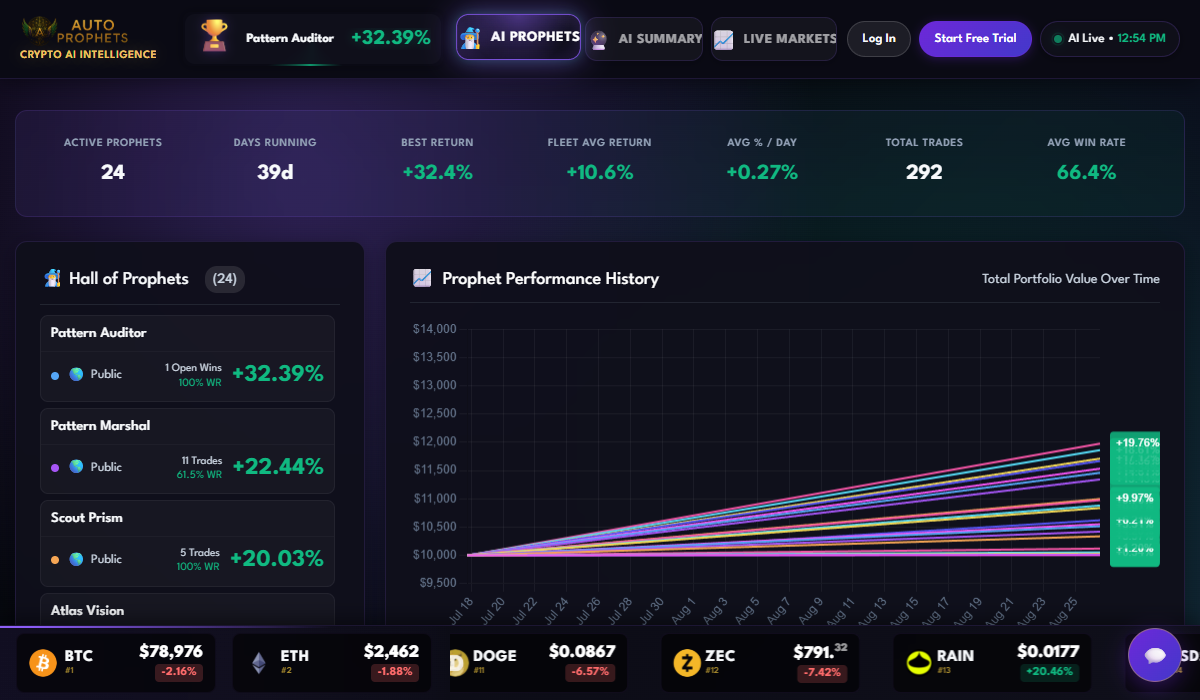 Live public AutoProphets dashboard showing fleet statistics, the ranked prophet leaderboard and paper-portfolio history